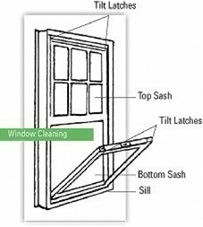 Care of Double Hung Windows